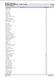 Massey Ferguson MF 25 COMBINES (->| 1996) Parts Catalogue Manual