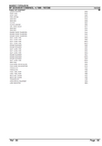 Massey Ferguson MF 23 COMBINES (->| 1996) Parts Catalogue Manual