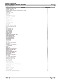 Massey Ferguson MF 1030 COMPACT TRACTOR Parts Catalogue Manual