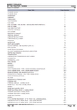 Massey Ferguson MF 1104 TRACTOR Service Parts Catalogue Manual