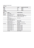 Toyota BT LEP340BE Electric Pallet Truck Service Repair Manual