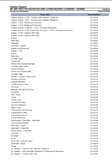 Massey Ferguson MF290 TRACTOR ADVANCED 2WD->|7C001483; 4WD->|7C003583 Parts Catalogue Manual