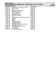 Massey Ferguson MF 9280 (62000-63999) (500000001-999 / 500400001-999 AL) DELTA COMBINE Parts Catalogue Manual