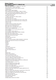 Massey Ferguson 850 COMBINE (PRIOR TO 1696-027-544) Parts Catalogue Manual