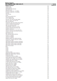 Massey Ferguson 750 COMBINE (1696-19596 AND UP) Parts Catalogue Manual