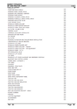 Massey Ferguson MF 1250 Tractor Service Parts Catalogue Manual