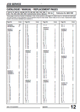 JCB Hammermaster 960 ROCKBREAKERS Service Repair Manual