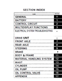 Toyota 5FBC18 Battery Forklift Service Repair Manual