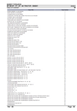 Massey Ferguson MF 384 SP - FP - AP - GE TRACTOR Parts Catalogue Manual