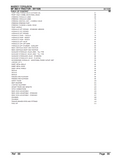 Massey Ferguson MF 394 H TRACTOR Parts Catalogue Manual