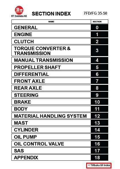 TOYOTA 7FG35 Forklift Service Repair Manual