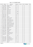 DOOSAN DL300-3 WHEELED LOADER Service Repair Manual