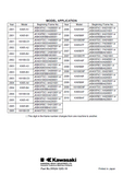 2004 KAWASAKI KX85-A4 Service Repair Manual