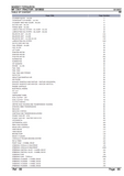 Massey Ferguson MF 174 F TRACTOR Parts Catalogue Manual