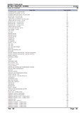 Massey Ferguson MF 184 F TRACTOR Parts Catalogue Manual