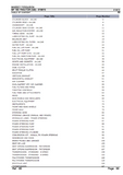 Massey Ferguson MF 185 TRACTOR (GB) Service Parts Catalogue Manual (Part Number : 819615)