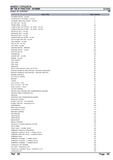 Massey Ferguson MF 194 S TRACTOR Parts Catalogue Manual
