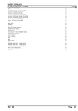 Massey Ferguson MF 194 S TRACTOR Parts Catalogue Manual
