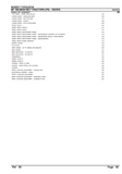 Massey Ferguson MF 168 MKIII / 168 F TRACTORS (FR) Parts Catalogue Manual