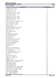 Massey Ferguson MF 168 TRACTOR (GB) Service Parts Catalogue Manual