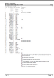 Massey Ferguson MF 175 TRACTORS (GB) Service Parts Catalogue Manual