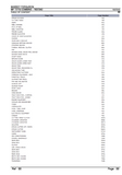 Massey Ferguson MF 17 COMBINE Parts Catalogue Manual