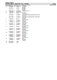 Massey Ferguson MF 285 S TRACTORS (TR) Parts Catalogue Manual