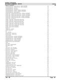 Massey Ferguson MF 815 COMBINES Parts Catalogue Manual