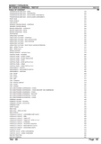 Massey Ferguson MF 815 COMBINES Parts Catalogue Manual