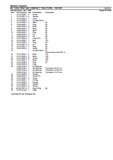 Massey Ferguson MF 1325 COMPACT TRACTORS Parts Catalogue Manual
