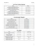 YALE (A910) GLC35VX LIFT TRUCK Service Repair Manual