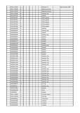 VOLVO L110E WHEEL LOADER Parts Catalogue Manual SN：1002-2165