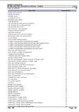 Massey Ferguson MF 398 TRACTOR, CKD (SOUTH AFRICA) Parts Catalogue Manual
