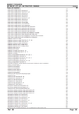 Massey Ferguson MF 394 SP - FP - AP - GE TRACTOR Parts Catalogue Manual