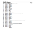 Massey Ferguson 251XE TRACTOR (BRAZIL) Service Parts Catalogue Manual (Part Number : 651713)