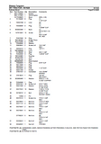 Massey Ferguson 261 TRACTOR Service Parts Catalogue Manual (Part Number : 651628)