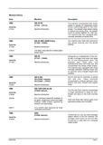 JCB 526,526S TELESCOPIC HANDLER Service Repair Manual SN（279289-280299）