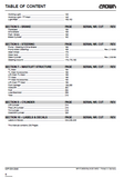 Crown FC4000 Series Forklift Parts Catalogue Manual