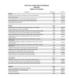 CASE 1818 Uni-Loader Service Repair Manual