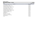 Massey Ferguson MF 7252 COMBINE Parts Catalogue Manual