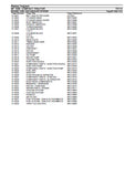 Massey Ferguson MF 1540 COMPACT TRACTOR Parts Catalogue Manual (Part No. 652122)