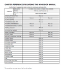 2015 Hino 338 Series Truck Service Repair Manual