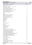 Massey Ferguson MF 152 MKIIII / 152 V/S TRACTORS Parts Catalogue Manual