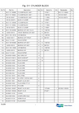 DOOSAN DL200-3 WHEELED LOADER Service Repair Manual
