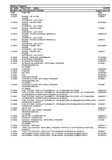 Massey Ferguson MF 240S TRACTOR (INDIA) Parts Catalogue Manual