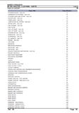 Massey Ferguson MF 254 TRACTOR, ->| 22210640 Parts Catalogue Manual