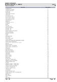 Massey Ferguson MF 254 S TRACTOR Parts Catalogue Manual