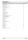 Massey Ferguson MF 234 S TRACTOR Parts Catalogue Manual