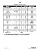 Bobcat 641, 642, 642B, 643 Hydrostatic Pump Component Service Repair Manual SN: All