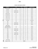 Bobcat 2000 Hydraulic Pump Component Service Repair Manual SN: All